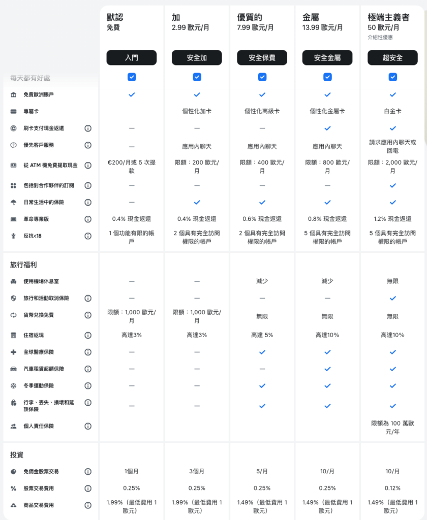 會員方案比較