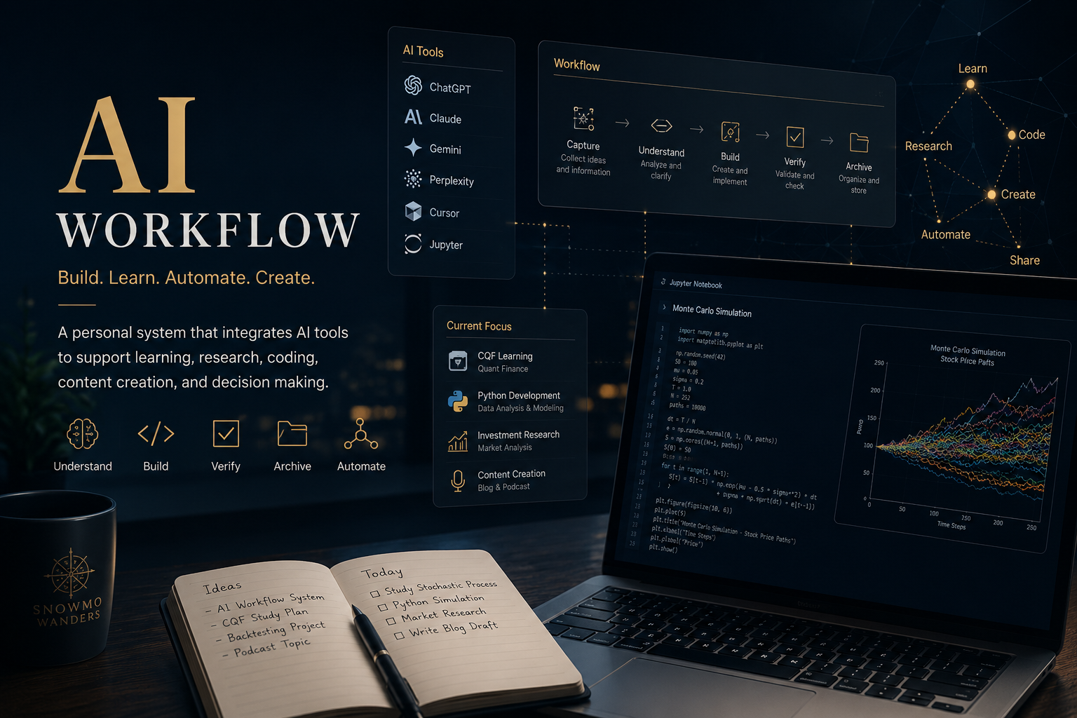 AI Workflow